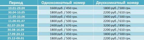 Стоимость номера на сезон 2011